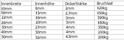 D-rings - 10mm to 50mm