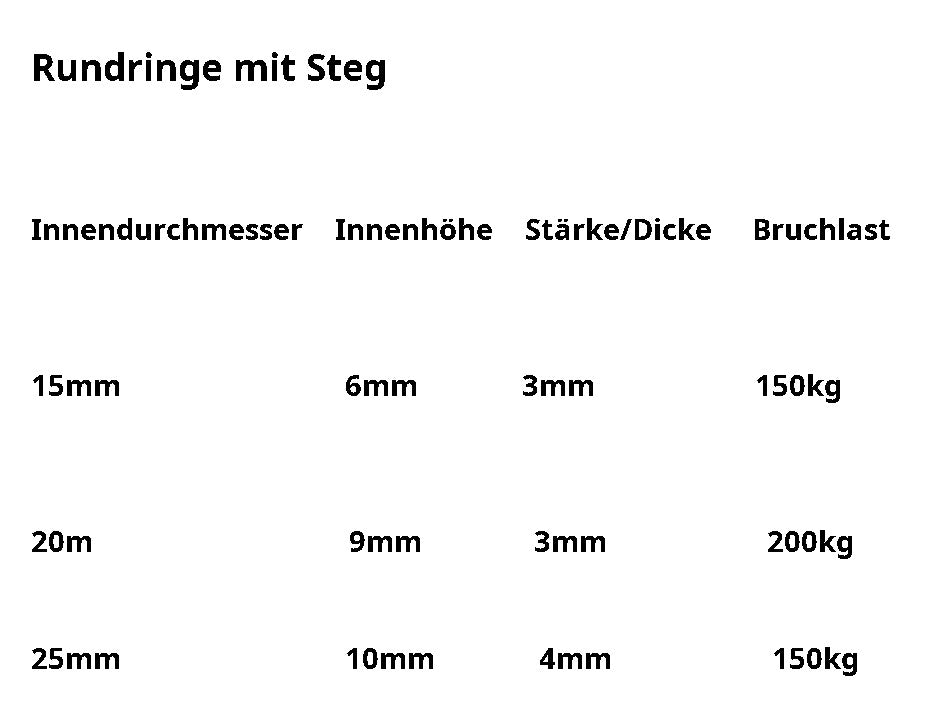 Maximale Stabilität: Rundring mit Steg (15–25 mm) – Geschweißt & Vernickelt