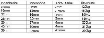 D-Ringe - 10mm bis 50mm